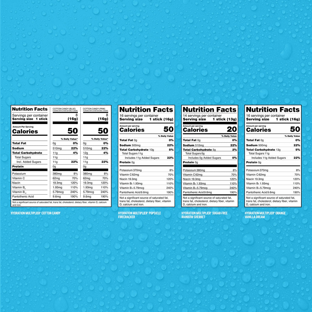 Sweet Treat Bundle - Bottle Ready Electrolytes Made Easy