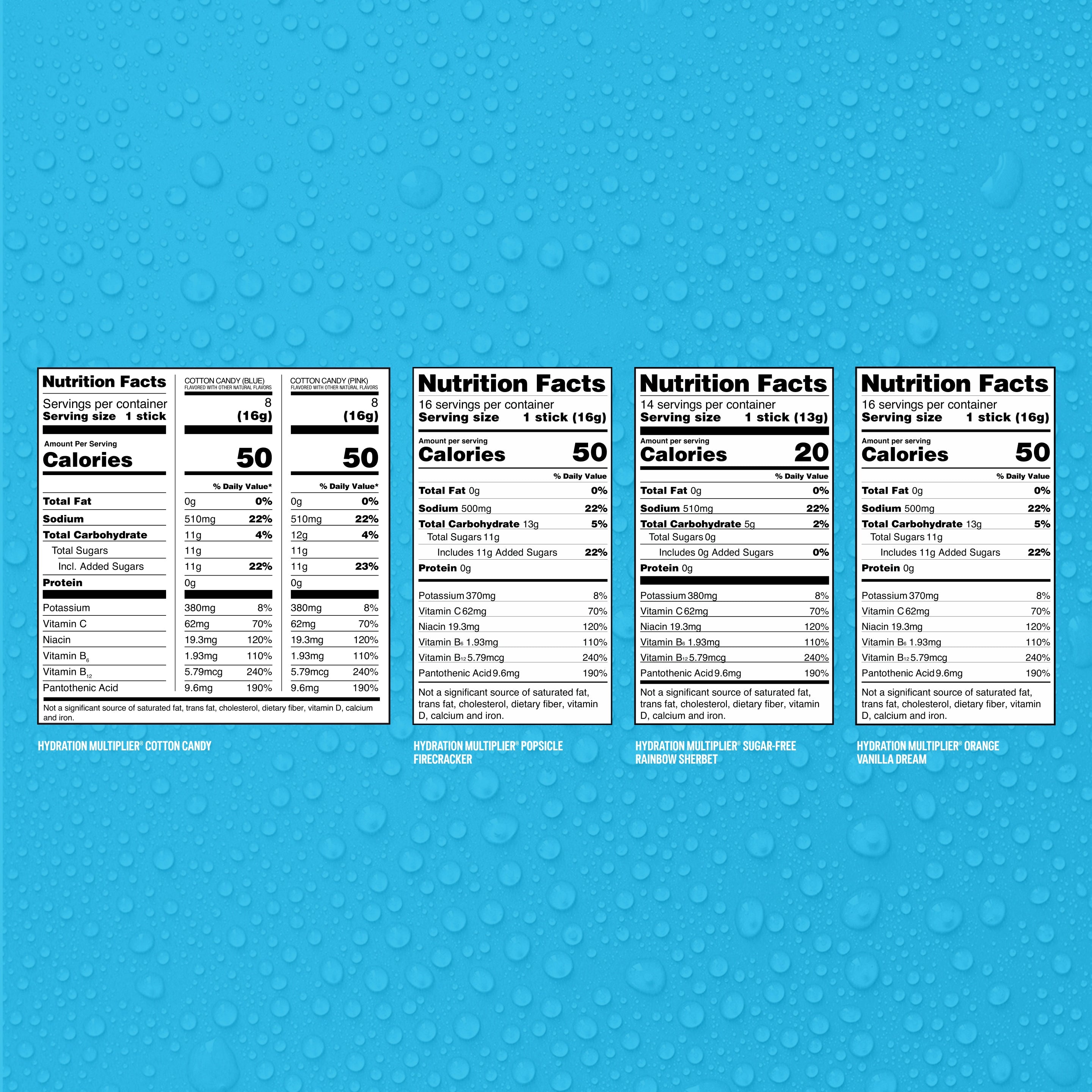 Sweet Treat Bundle - Bottle Ready Electrolytes Made Easy