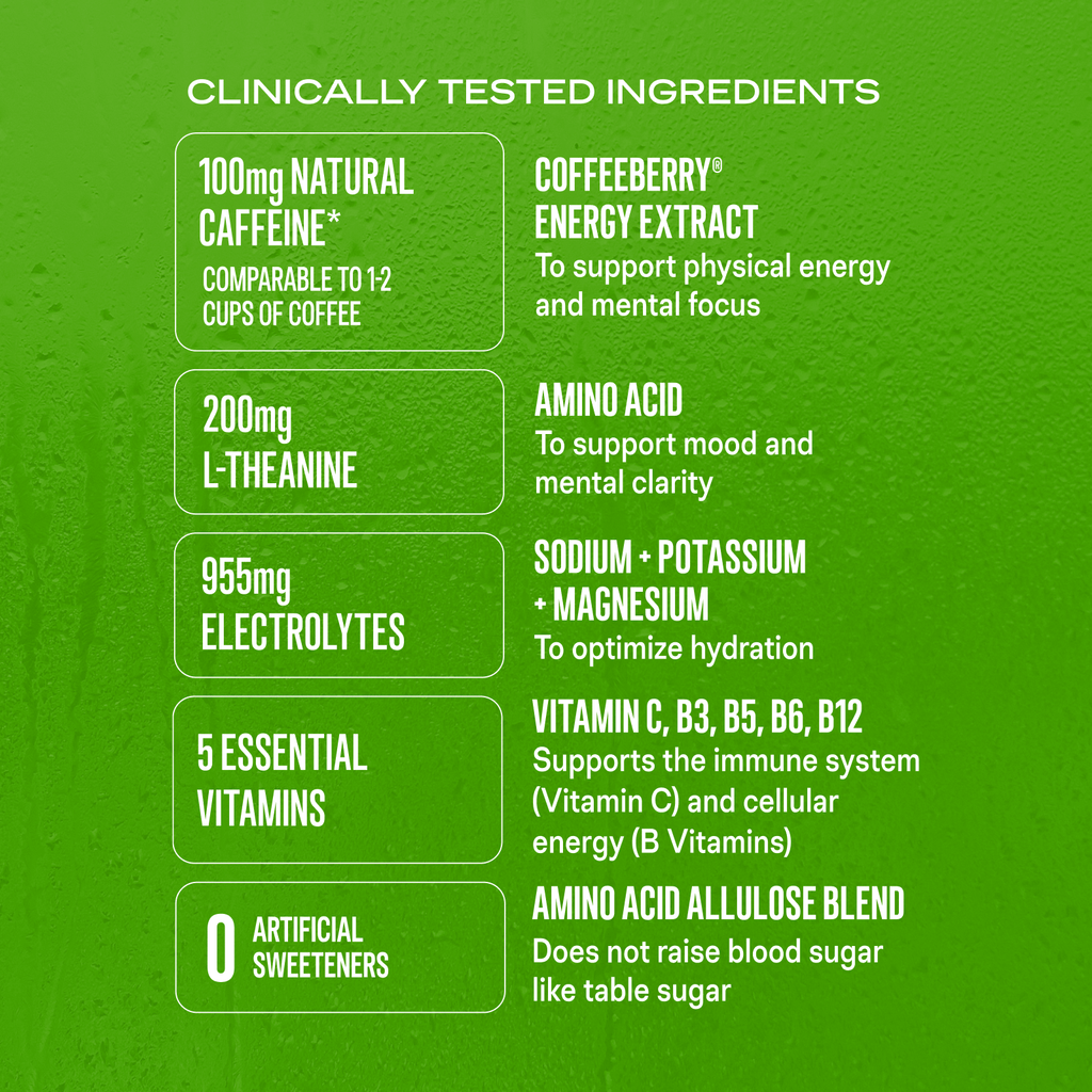 Pomegranate Punch Hydration Sugar-Free Energy Multiplier® - Workout Ready Hydration With Clean Taste